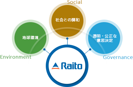 サステナビリティ基本方針