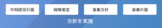 マテリアリティの特定と取り組み方針