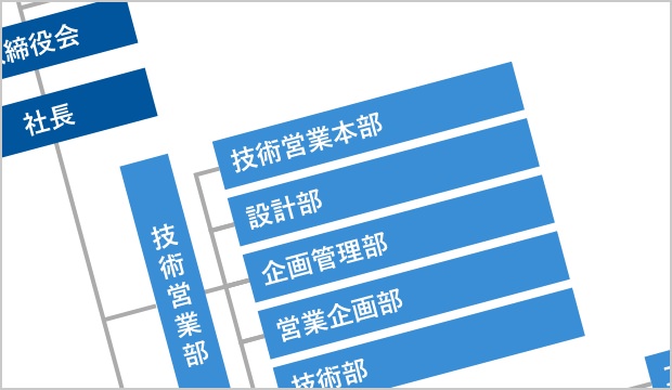 組織図・役員一覧